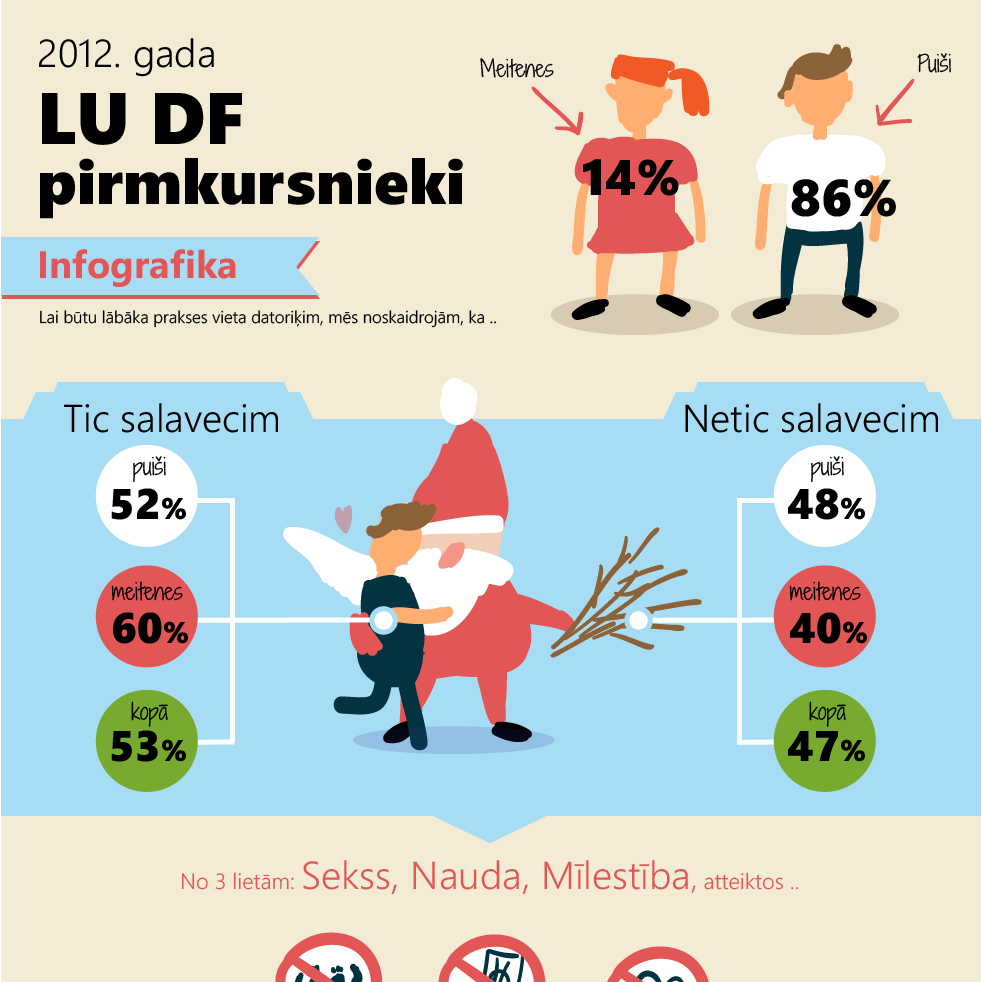 DF 1. kurss infografikā
